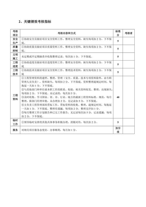 四川省建设岗位培训资料员考核评价大纲 范文模稿 四川省建设岗位培训资料员考核评价大纲 范文模稿