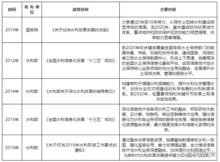 一建矿业机电想2024年再增项一个专业我觉得是增项这个。 范文模稿 一建矿业机电想2024年再增项一个专业我觉得是增项这个。 范文模稿