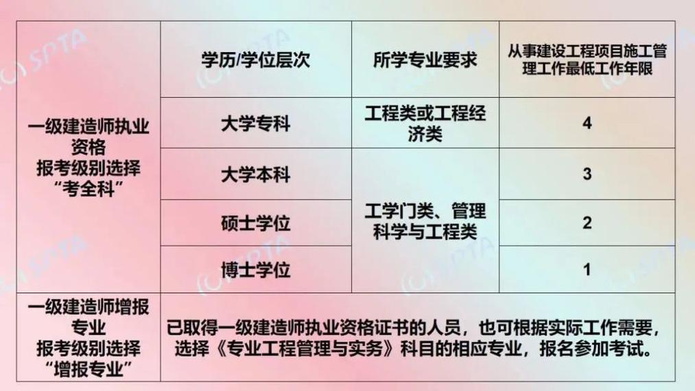 2024年有了一级建造师还需要考中级职称吗 范文模稿 2024年有了一级建造师还需要考中级职称吗 范文模稿