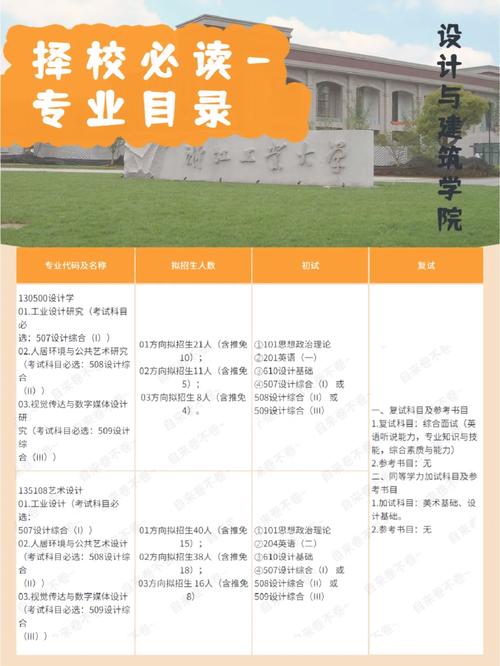 23择校指南|浙江工业大学土木工程专业考研考情分析 范文模稿 23择校指南|浙江工业大学土木工程专业考研考情分析 范文模稿