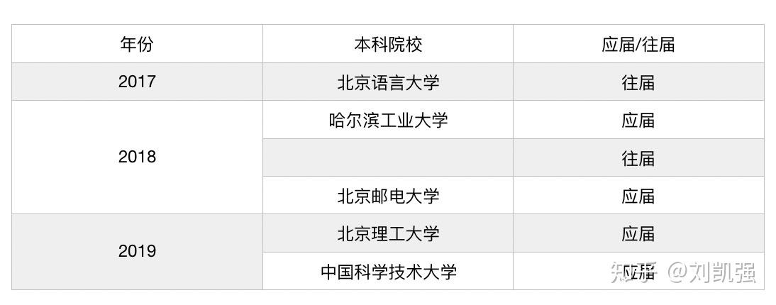 神仙打架390分都垫底揭秘清华美院交叉学科编程方向 范文模稿 神仙打架390分都垫底揭秘清华美院交叉学科编程方向 范文模稿