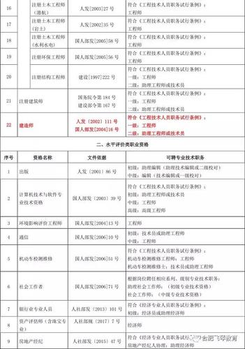 二级建造师职称如何申请请准备好这些材料 范文模稿 二级建造师职称如何申请请准备好这些材料 范文模稿