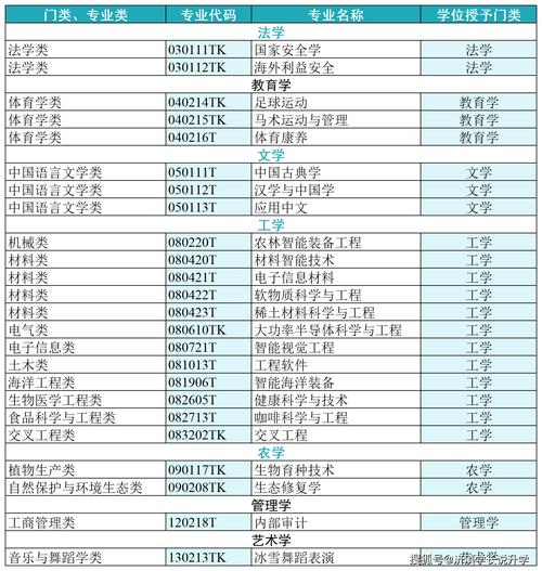 2024成人大专报考什么专业比较好 热门专业有哪些 范文模稿 2024成人大专报考什么专业比较好 热门专业有哪些 范文模稿