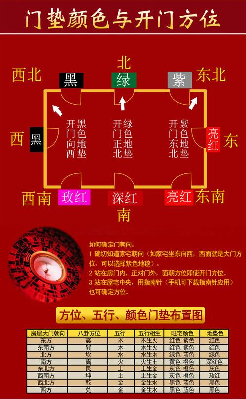 开店装修风水讲究,打造旺铺的秘密武器 建筑知识 开店装修风水讲究,打造旺铺的秘密武器 建筑知识