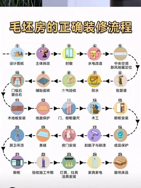 打造温馨家园,家居装修攻略全分析 建筑知识 打造温馨家园,家居装修攻略全分析 建筑知识