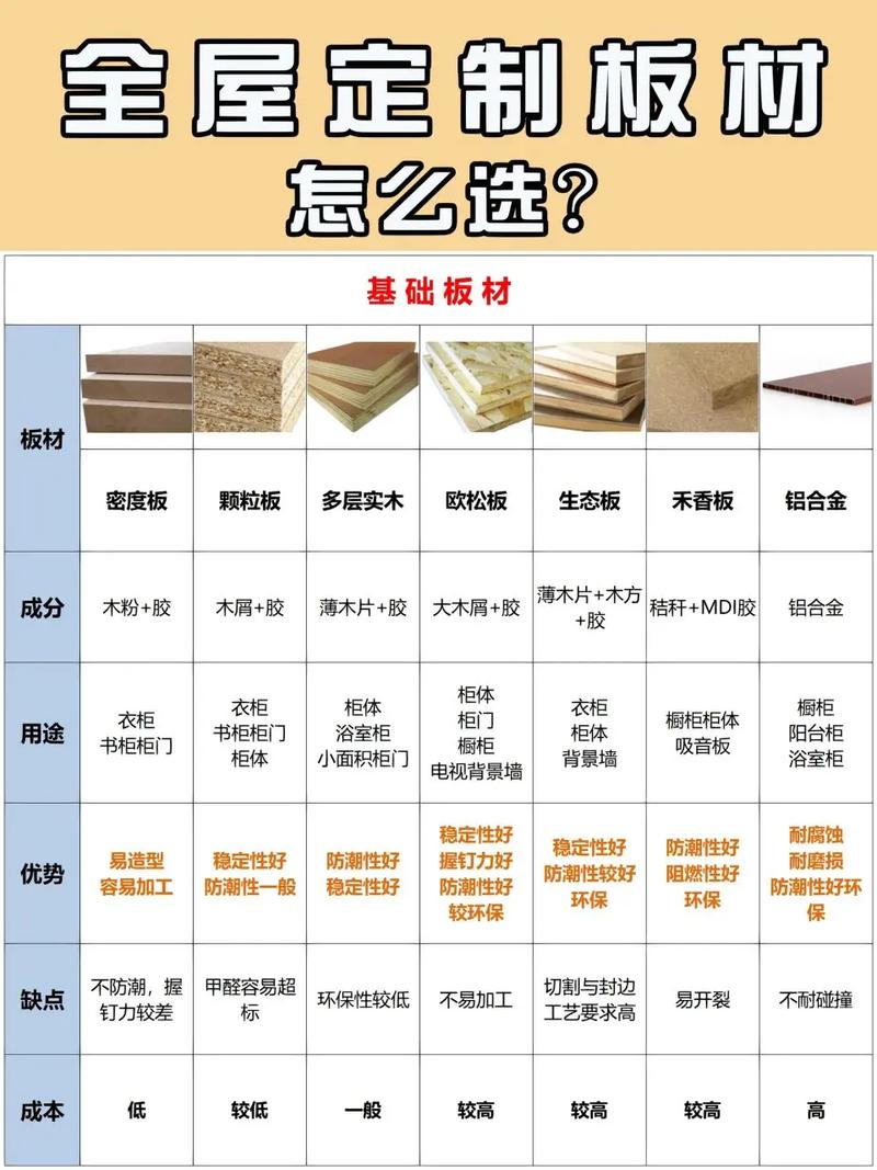 装修选材攻略,介绍适合装修的优质木板 建筑知识 装修选材攻略,介绍适合装修的优质木板 建筑知识