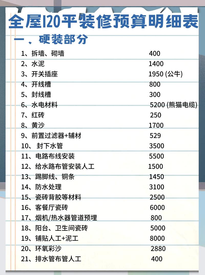 乌海正规装饰装修预算,打造高品质家居生活的关键指南 建筑知识 乌海正规装饰装修预算,打造高品质家居生活的关键指南 建筑知识