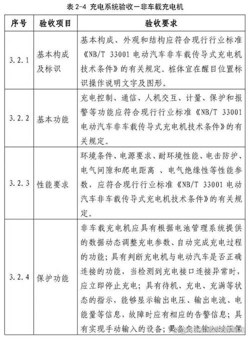 新能源车充电换算公式分析,介绍电动汽车充电奥秘 汽修知识 新能源车充电换算公式分析,介绍电动汽车充电奥秘 汽修知识