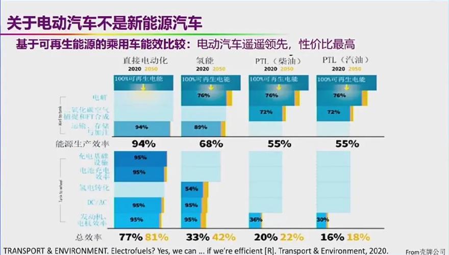 新能源车电子成本探析,驱动产业发展的关键因素 汽修知识 新能源车电子成本探析,驱动产业发展的关键因素 汽修知识