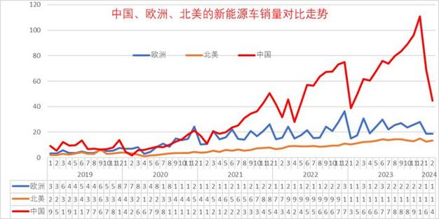 新能源车置换潮涌,插电混合动力引领未来出行新趋势 汽修知识 新能源车置换潮涌,插电混合动力引领未来出行新趋势 汽修知识