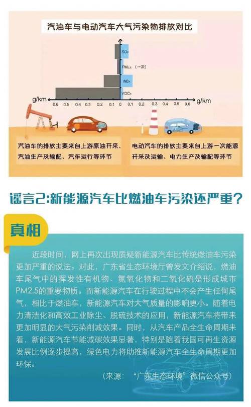 新能源车辐射测试介绍,安全与发展并重 汽修知识 新能源车辐射测试介绍,安全与发展并重 汽修知识