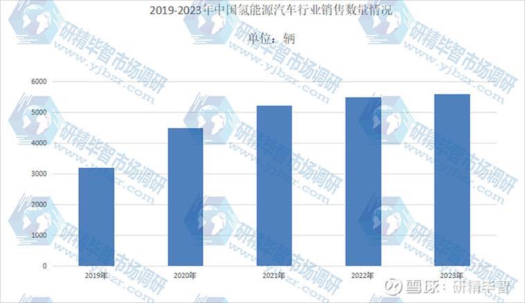 氢能源车销量风云录,全球市场趋势分析 汽修知识 氢能源车销量风云录,全球市场趋势分析 汽修知识