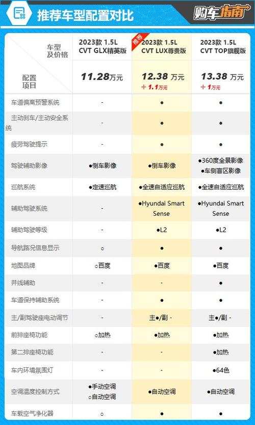 驾驭激情,年轻一代的梦中大排量车型指南 汽修知识 驾驭激情,年轻一代的梦中大排量车型指南 汽修知识